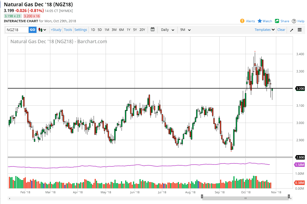 Natural gas natural gas